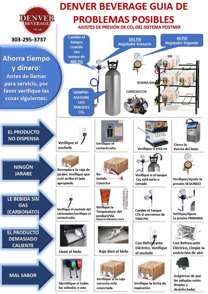 https://denverbeverage.com/wp-content/uploads/2021/03/Denver-Beverage-Troubleshooting-Guide-V41024_2.jpg